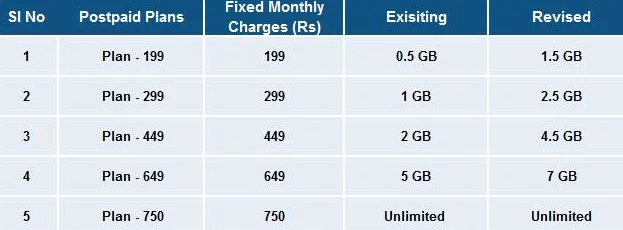 BSNL-EVDO-Kerala