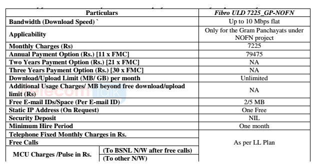 BSNL-Unlimited-Plan-details