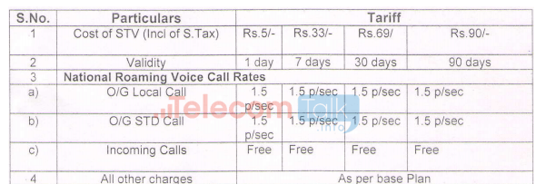 bsnl-national-roaming