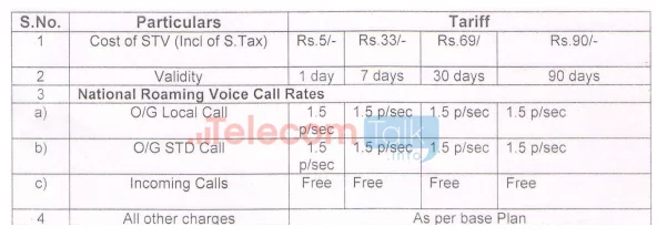 bsnl-national-roaming