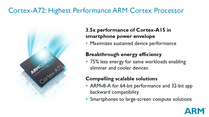 ARM Cortex A72