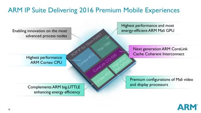 ARM IP 2016
