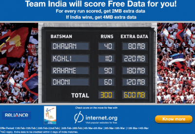 Reliance to offer 2MB extra data for each run scored by India in World Cup
