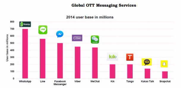 viber out rates to india