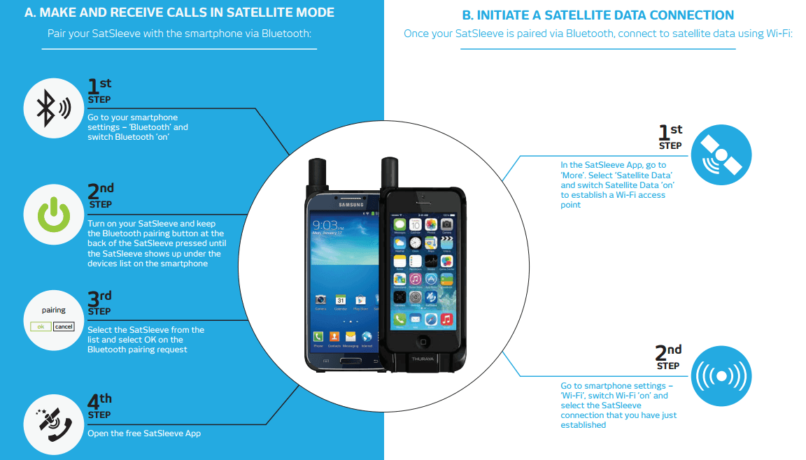 Satellite Phone Thuraya SatSleeve+