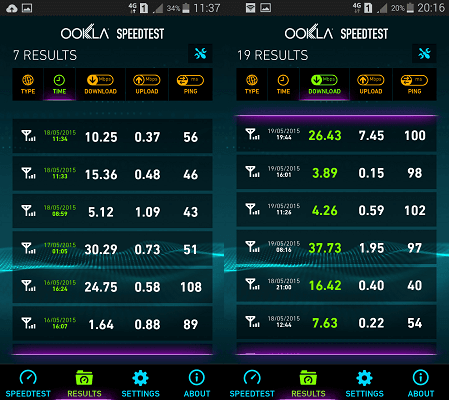 airtel 4g download speed test