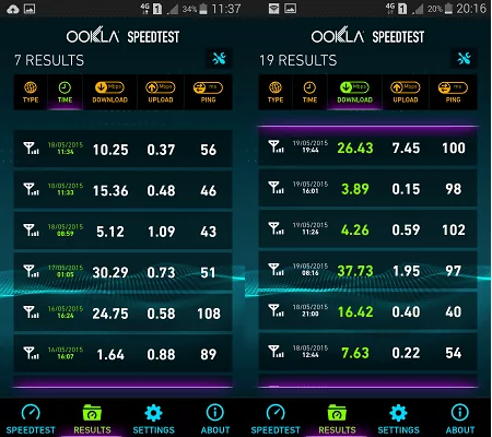 Airtel Initial