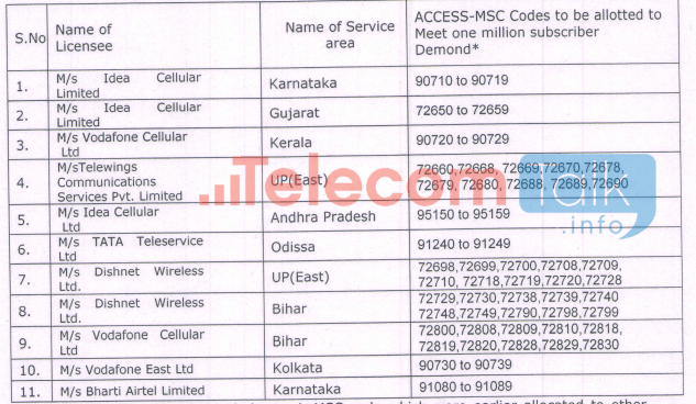 dot-allocates-new-msc-codes-for-gsm-operators-telecomtalk