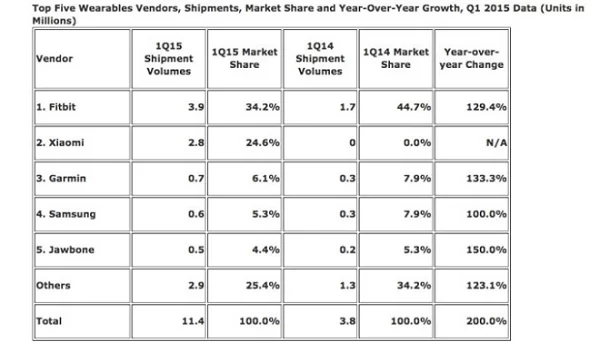 Xiaomi share