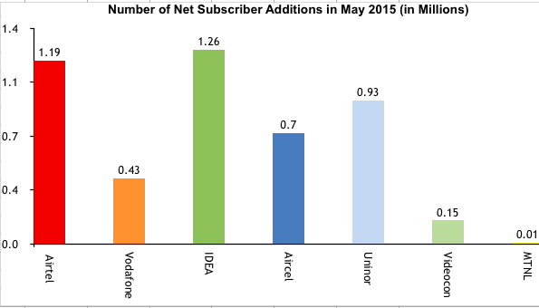 may2015-gsm-figure