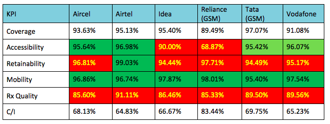 TRAI-report