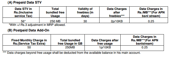 Bsnl gprs activation