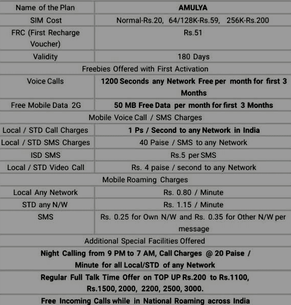 Bsnl Top Up Chart