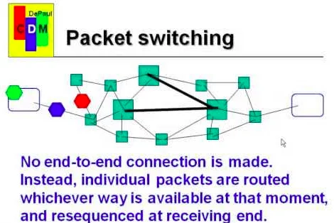 4g-packets