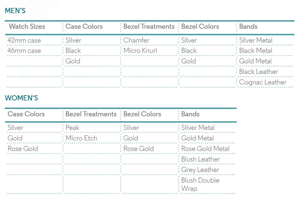 Motorola Moto 360 (2015) Models Combinations