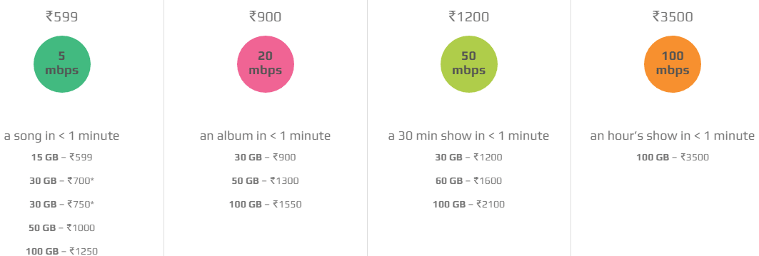 Den Networks Top Cable Service Provider In India