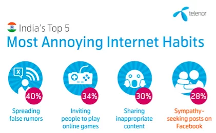 telenor-internet-habits-india