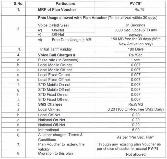 bsnl prepaid plans punjab