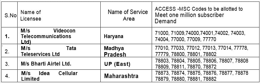 dot-issues-new-msc-codes-for-haryana-madhya-pradesh-up-east