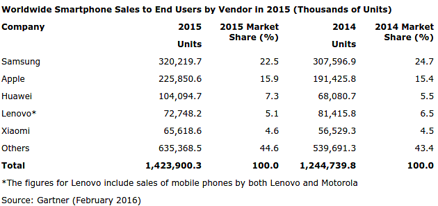 Q4 figures
