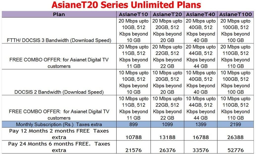 Asianet revises true unlimited broadband plans Speed 510 ...