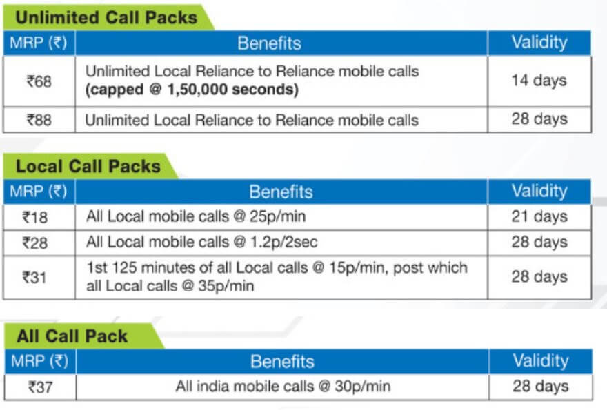 Telenor Recharge Chart