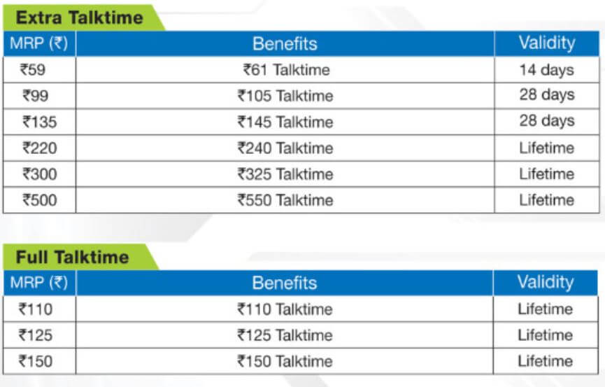 Telenor Recharge Chart