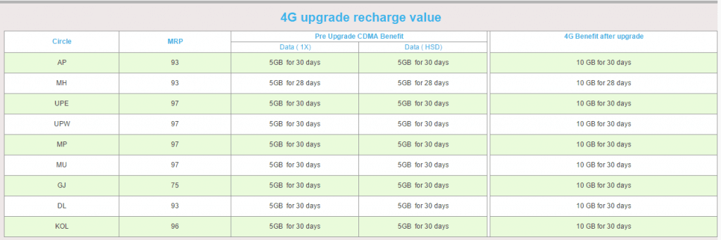 rcom pre upgrade