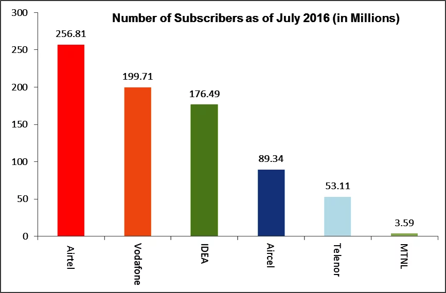 Coai gsm july 16