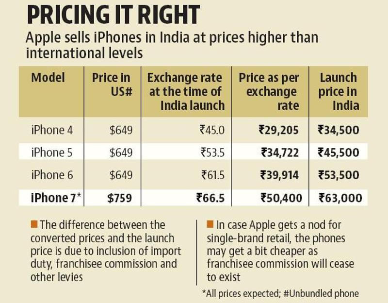 Image: Hindustan Times