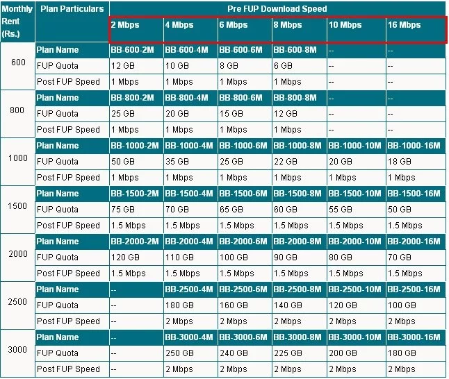mtnl-bb