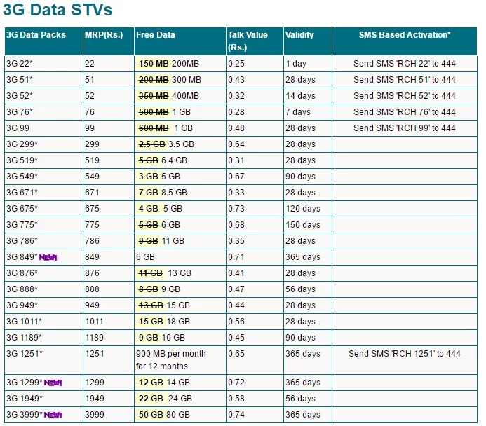 mtnl-mumbai