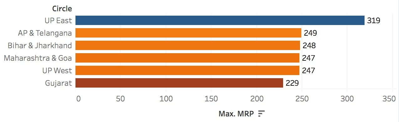 maximum-mrp-per-circle
