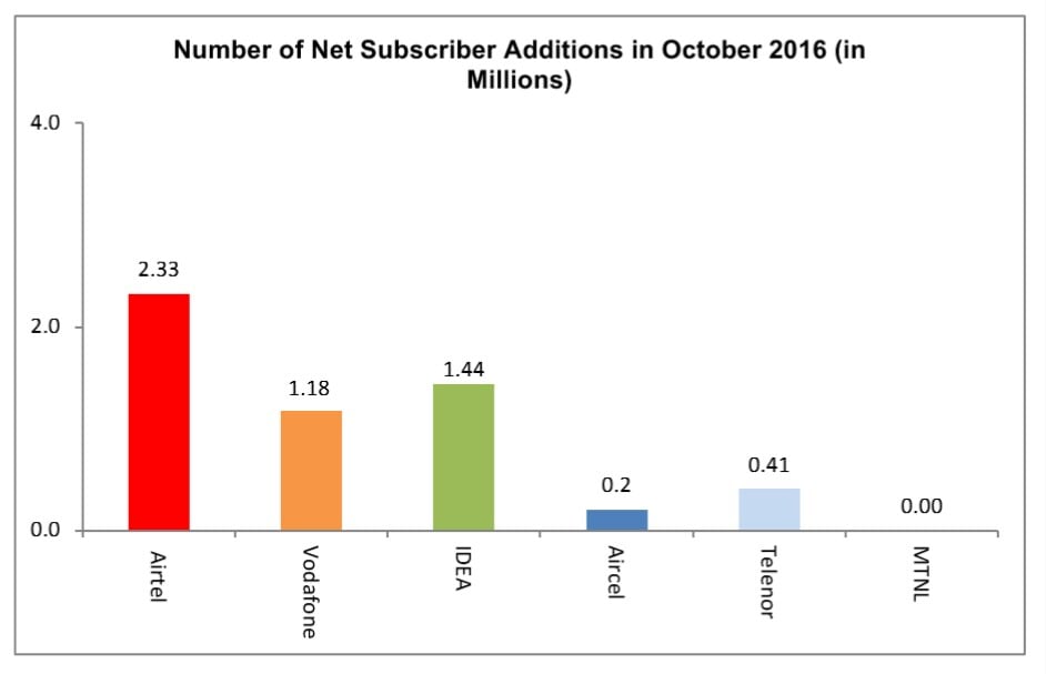 COAI OCT 2016