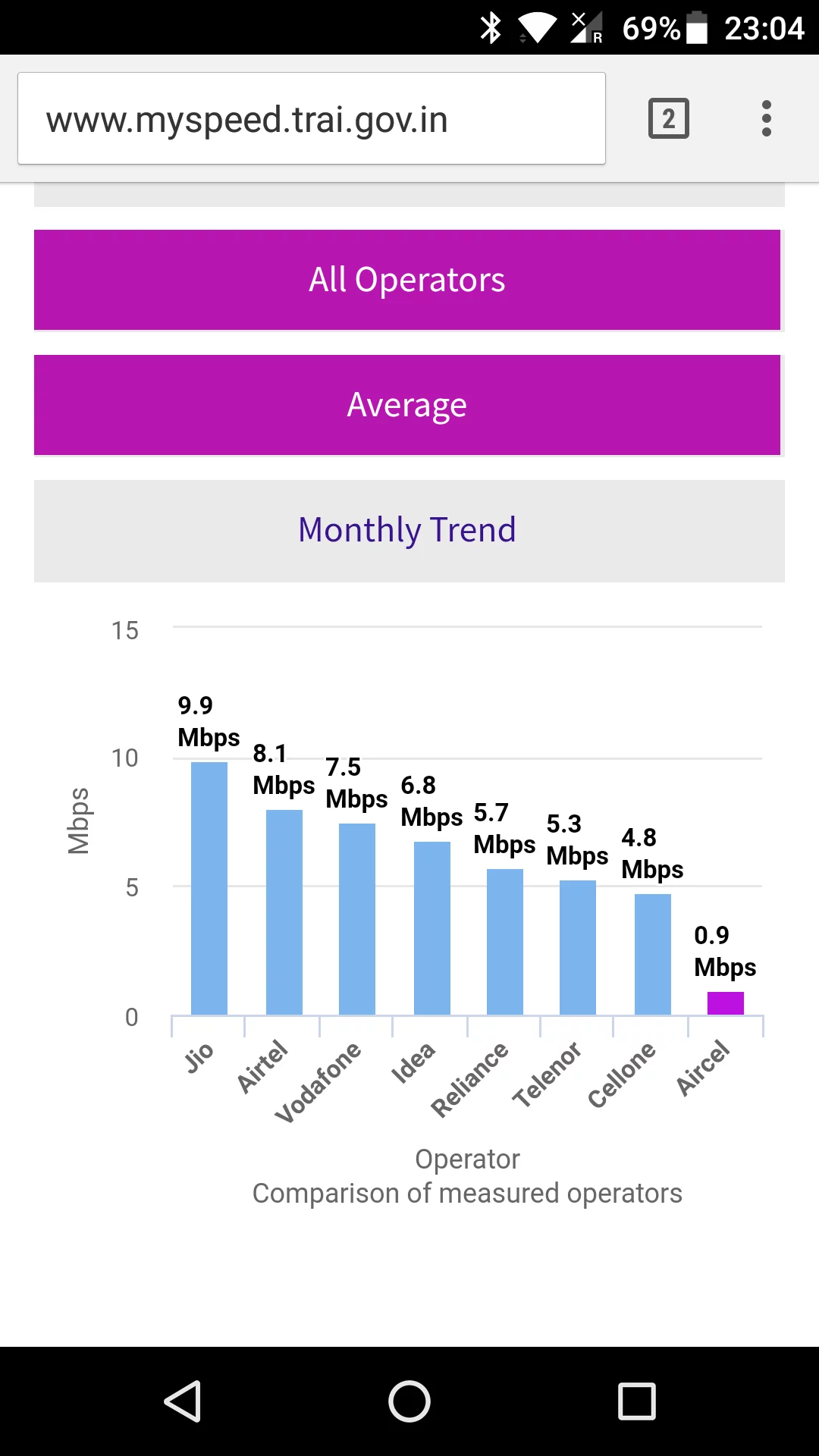 jio-speed-test-dec
