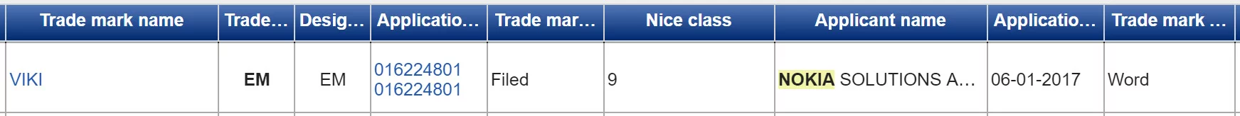 nokia-viki-trademark-eu