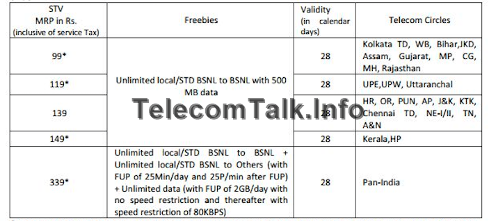 BSNL New Promotional Plans