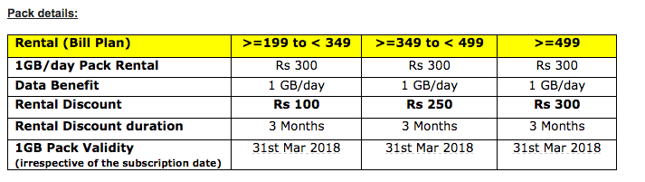 Idea_Cellular_NewPla