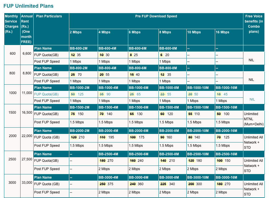 activate call waiting mtnl landline plans