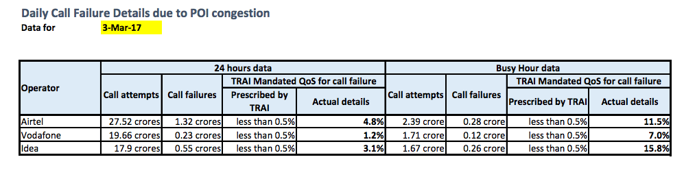 jio-call-failure