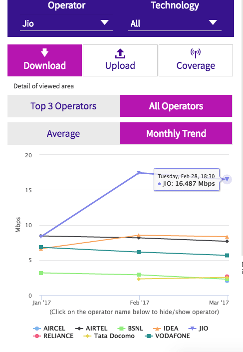 what is average download speed