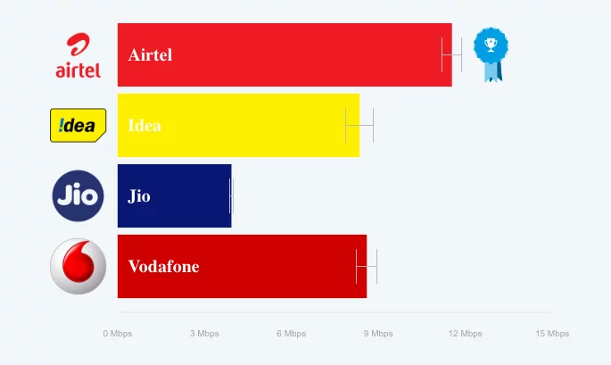 airtel-open-signal