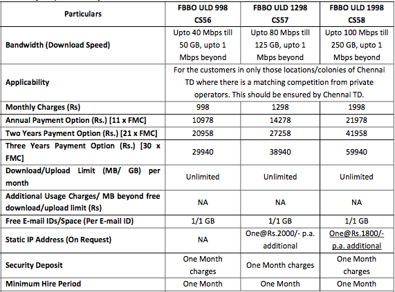 bsnl-new-voice-less-ftth-plans