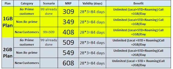 jio-upcoming-tariff-plans