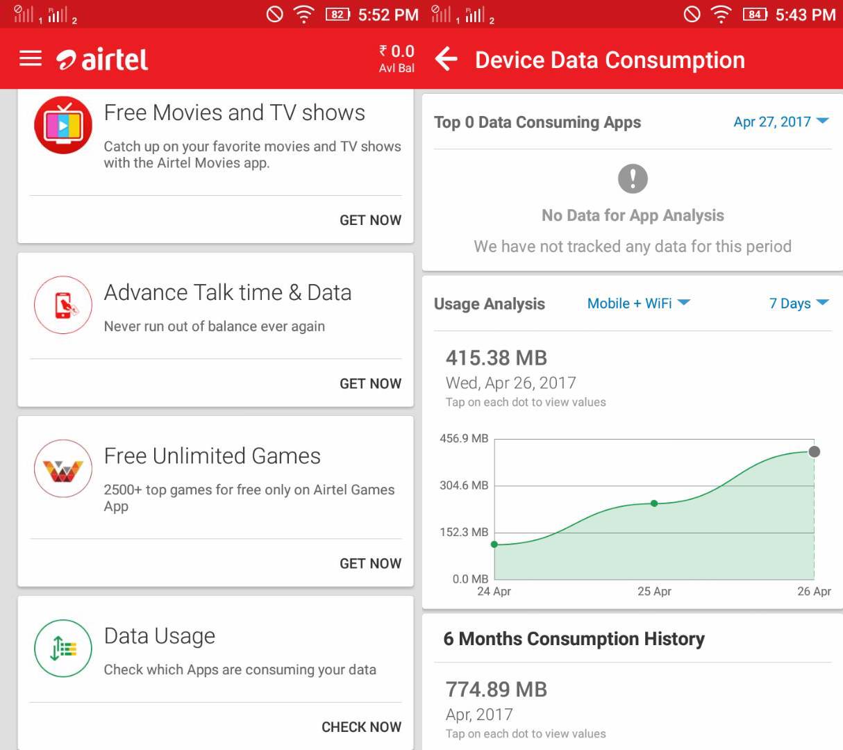 Data Consumption