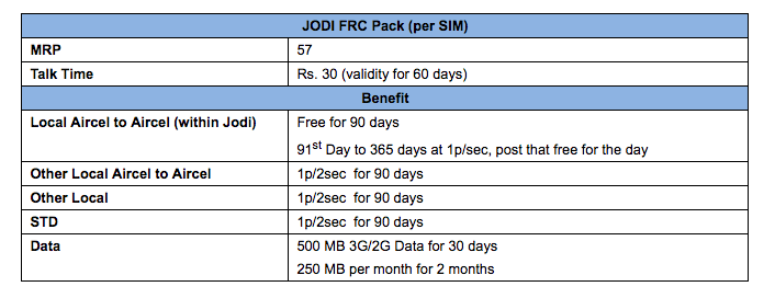 aircel-jodi-plan