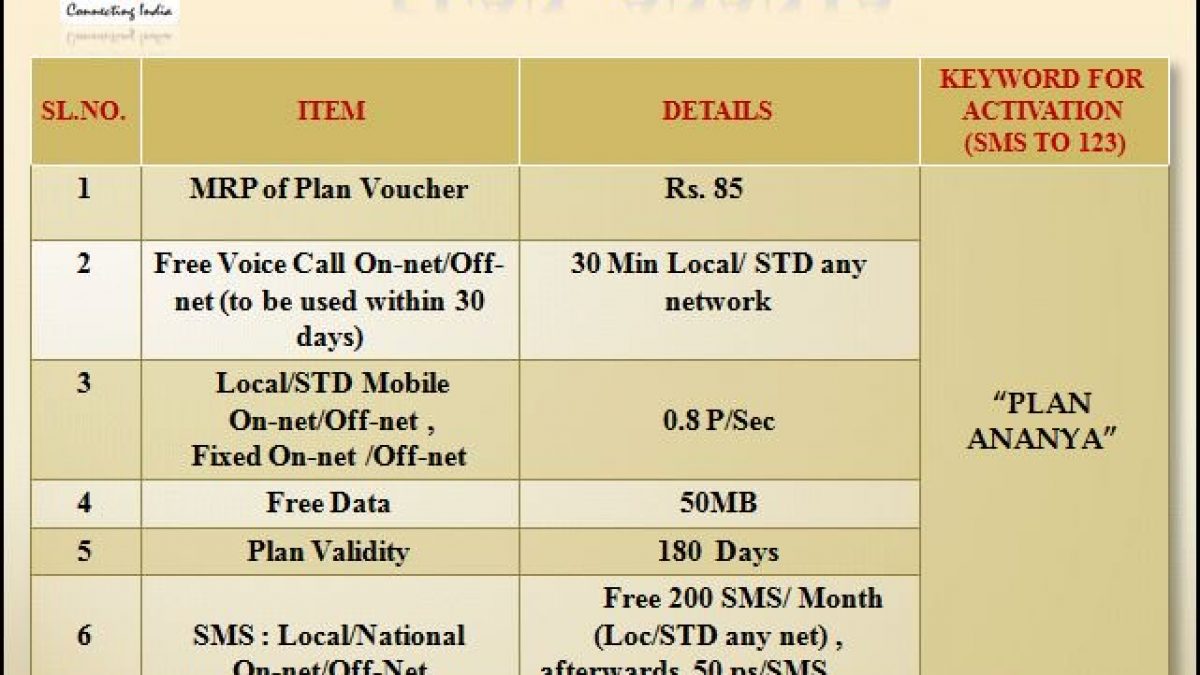 bsnl cheap validity plan