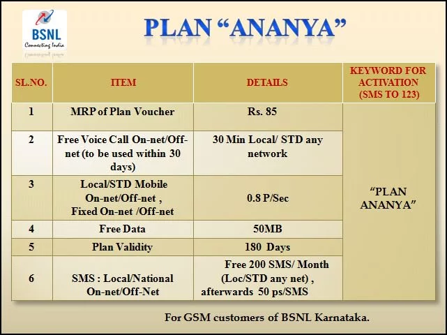 bsnl-ananya