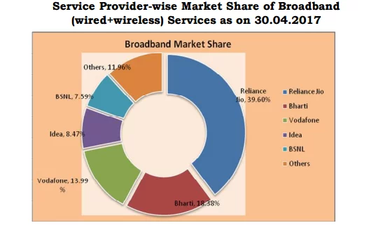 Jio-TRAI-2017