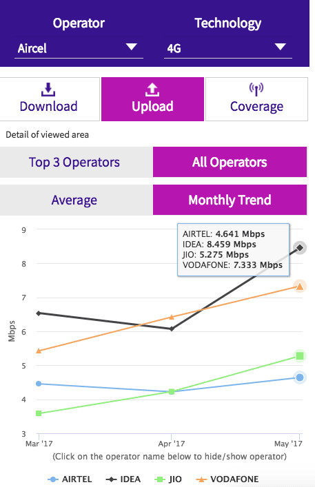 what is a normal download speed